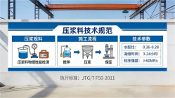 宝山本地工厂讲解：说一遍公路压浆料和铁路压浆料的区别